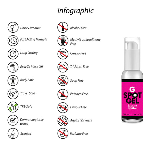 Pharmquests G-Spot Gel Hit The Spot 1.7 fl.oz