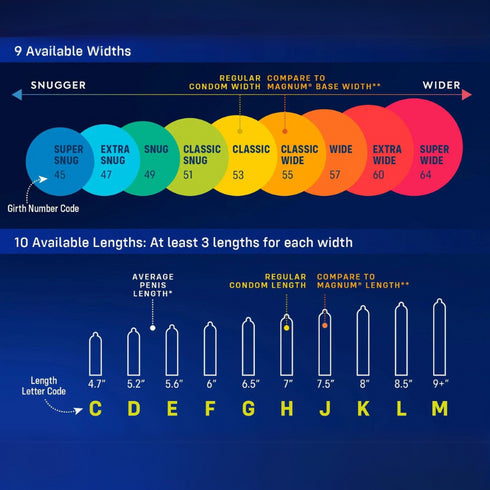 MyONE® Custom Fit™ Regular Size Condoms