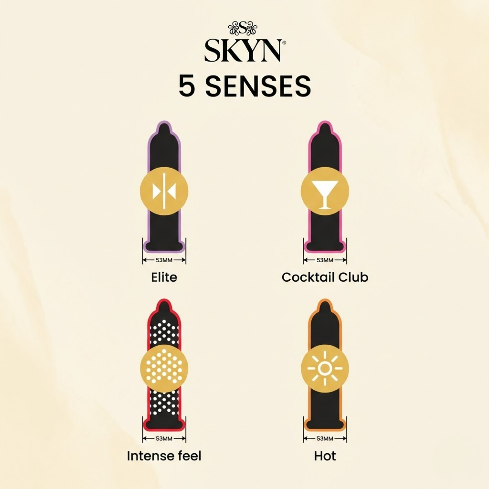 SKYN 5 Senses 5 Pack Secondary image