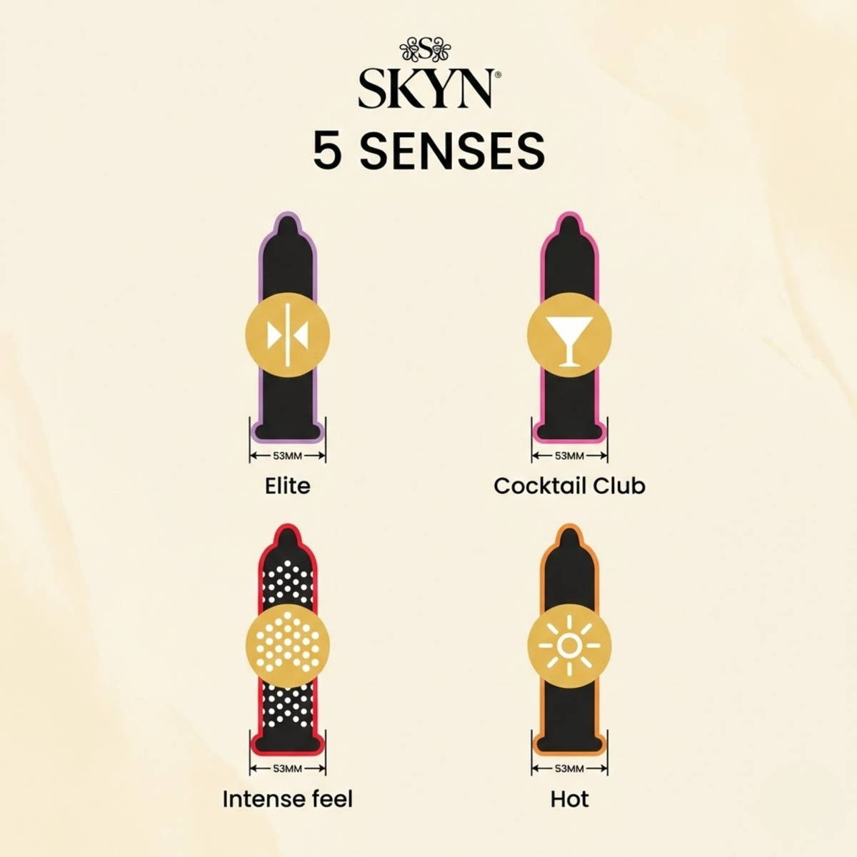 A product infographic showing the four condom types in the 5 Senses pack: Elite, Cocktail Club, Intense Feel, and Warming, with icons for their specific features.