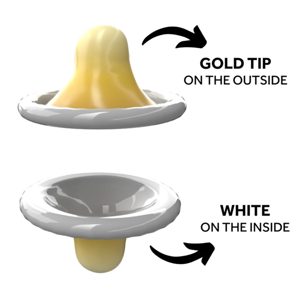 Product mechanism graphic explaining the EXS Rightway Gold design: the unrolled ring shows a gold tip indicating the outside, while a white interior highlights the inside orientation.