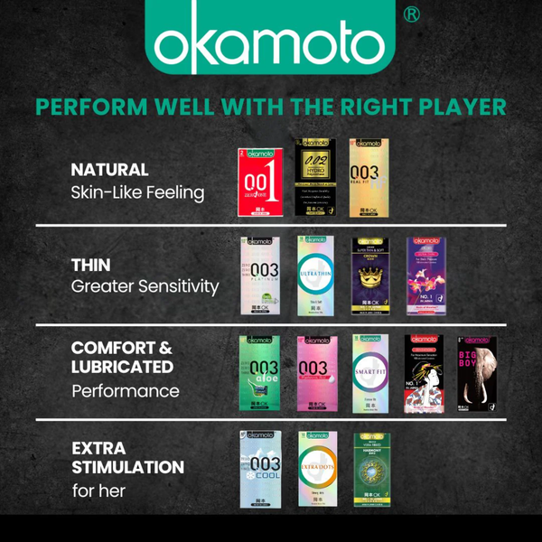 A product lineup chart titled "Perform Well with the Right Player." It categorizes different Okamoto condoms into four rows: "Natural" (001, 0.02 Hydro), "Thin" (003 Platinum, Ultrathin, Crown), "Comfort & Lubricated" (003 Aloe, 003 Hyaluronic Acid, Smart Fit), and "Extra Stimulation" (003 Cool, Extra Dots, Harmony).