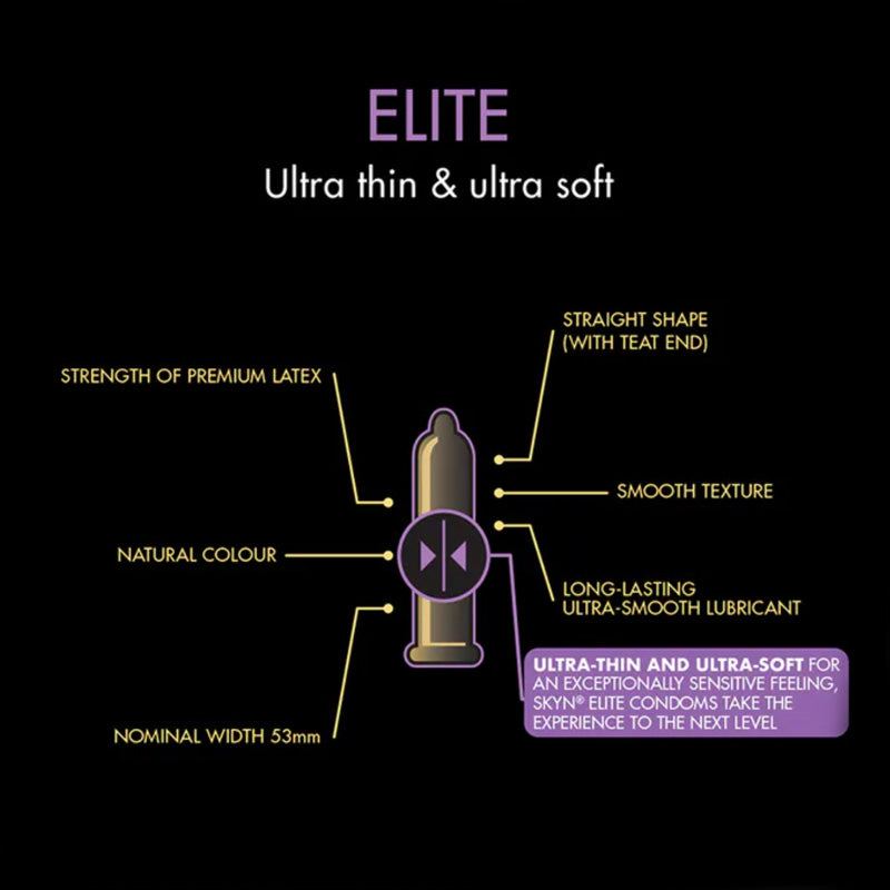 SKYN Elite 36 Pack Secondary image
